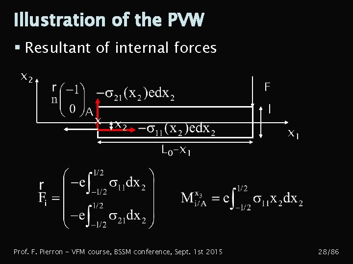 Illustration of the PVW § Resultant of internal forces x 2 F A x