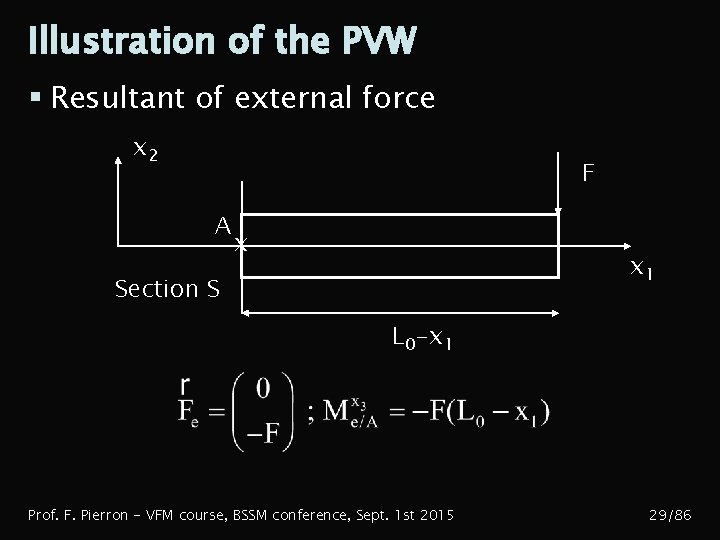 Illustration of the PVW § Resultant of external force x 2 F A x