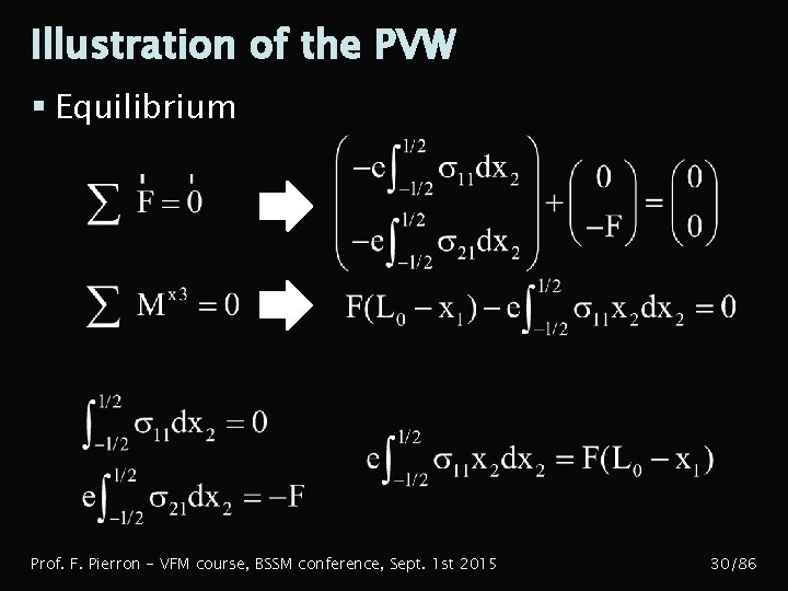 Illustration of the PVW § Equilibrium Prof. F. Pierron - VFM course, BSSM conference,