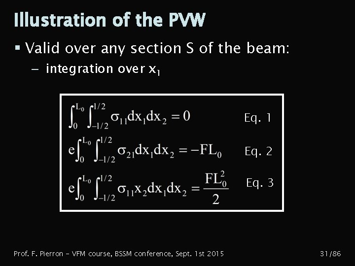 Illustration of the PVW § Valid over any section S of the beam: –