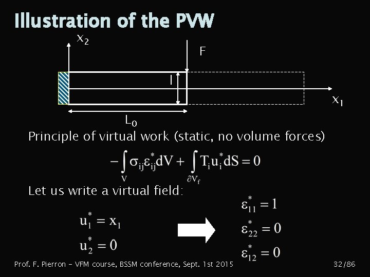 Illustration of the PVW x 2 F l x 1 L 0 Principle of