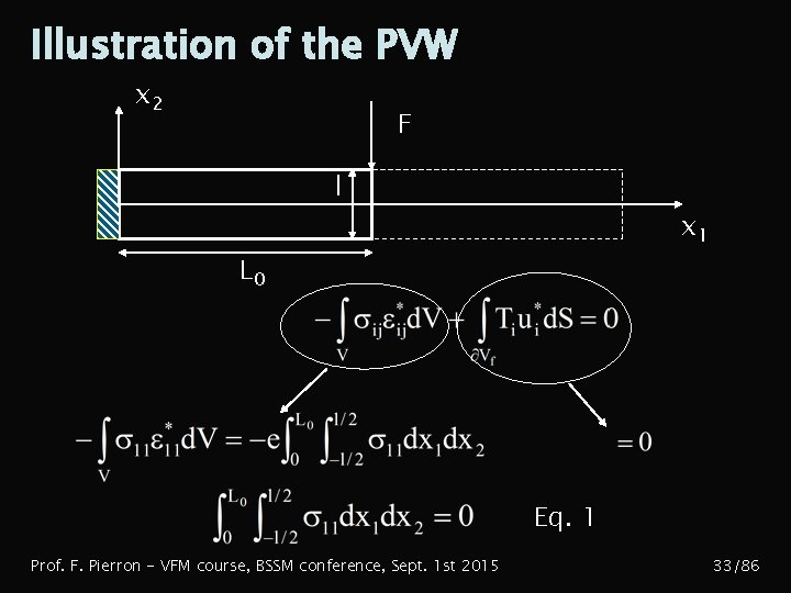 Illustration of the PVW x 2 F l x 1 L 0 Eq. 1