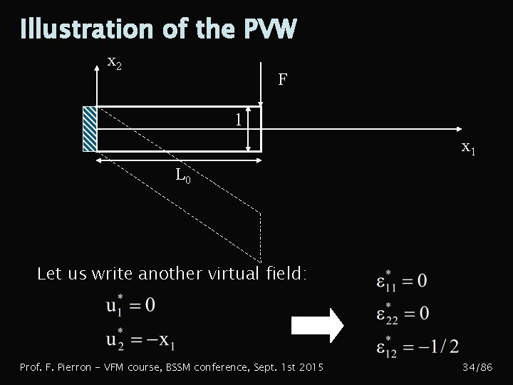 Illustration of the PVW x 2 F l x 1 L 0 Let us