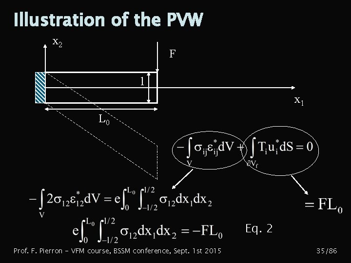 Illustration of the PVW x 2 F l x 1 L 0 Eq. 2