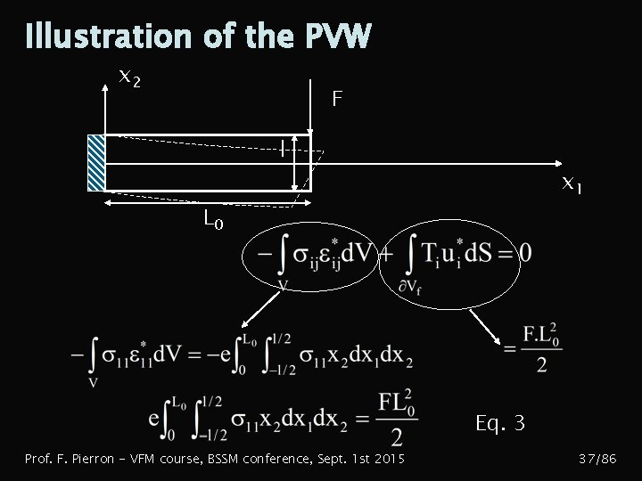 Illustration of the PVW x 2 F l x 1 L 0 Eq. 3