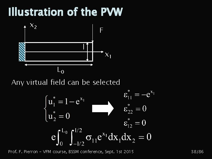 Illustration of the PVW x 2 F l x 1 L 0 Any virtual