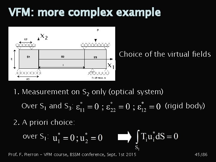 VFM: more complex example x 2 x 1 Choice of the virtual fields 1.