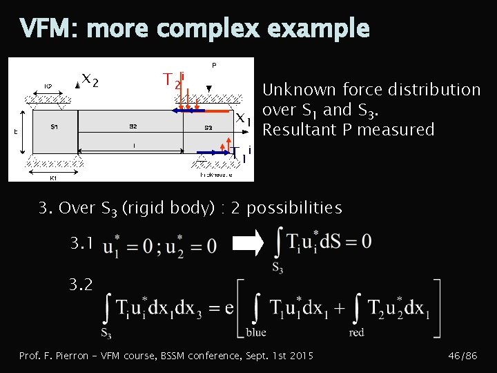 VFM: more complex example x 2 T 2 i x 1 T 1 i