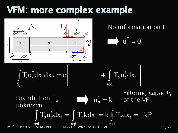 VFM: more complex example x 2 T 2 i No information on t 1