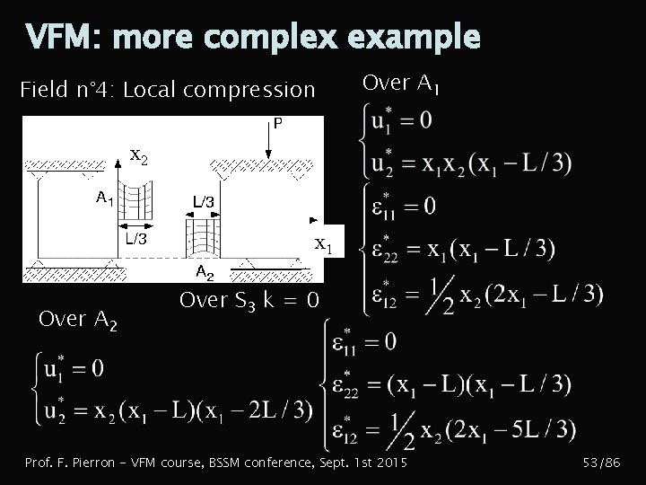 VFM: more complex example Field n° 4: Local compression Over A 1 x 2