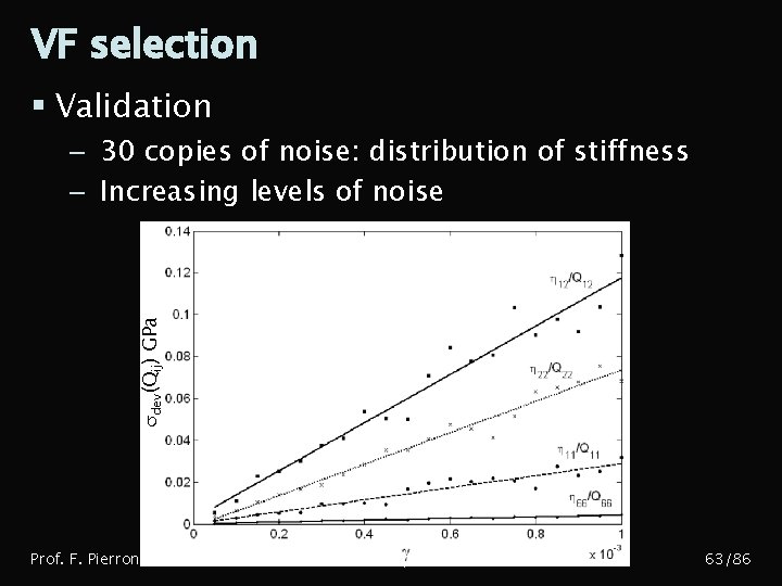 VF selection § Validation sdev(Qij) GPa – 30 copies of noise: distribution of stiffness