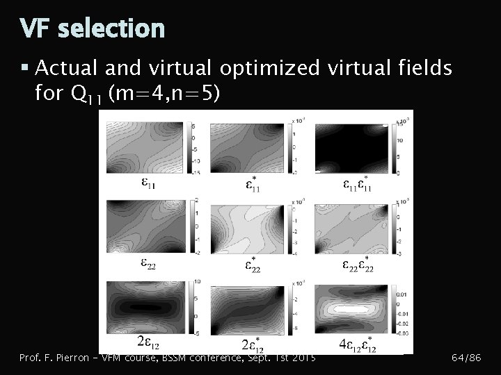 VF selection § Actual and virtual optimized virtual fields for Q 11 (m=4, n=5)