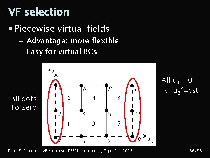 VF selection § Piecewise virtual fields – Advantage: more flexible – Easy for virtual