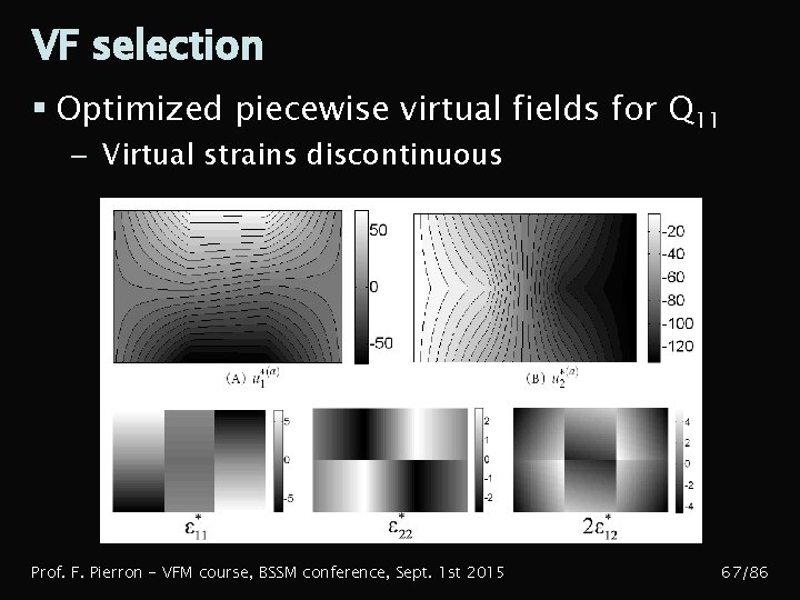 VF selection § Optimized piecewise virtual fields for Q 11 – Virtual strains discontinuous