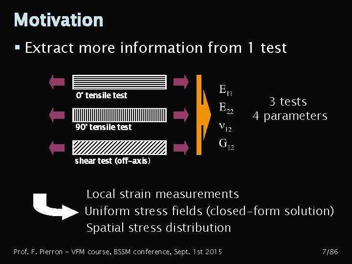 Motivation § Extract more information from 1 test 0° tensile test 90° tensile test