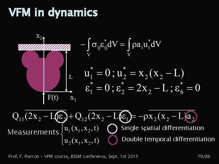 VFM in dynamics x 2 L F(t) Measurements x 1 Single spatial differentiation Double