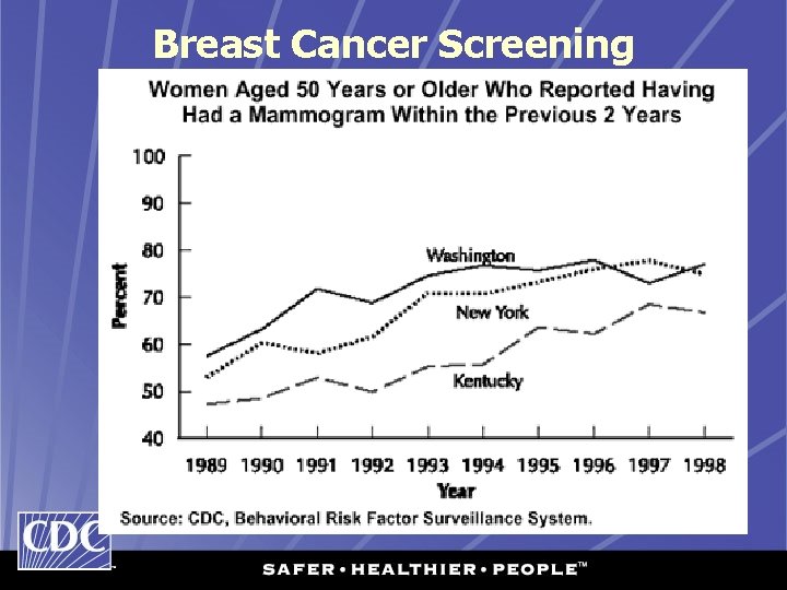 Breast Cancer Screening 