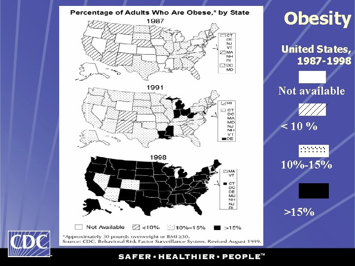 Obesity United States, 1987 -1998 Not available < 10 % …… ……. 10%-15% >15%