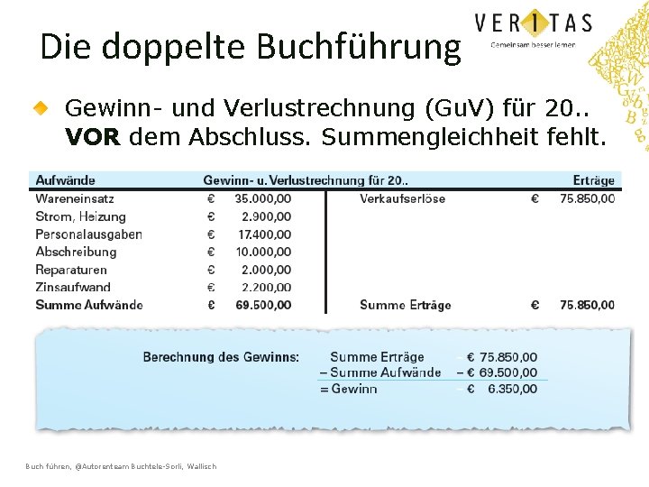 Die doppelte Buchführung Gewinn- und Verlustrechnung (Gu. V) für 20. . VOR dem Abschluss.