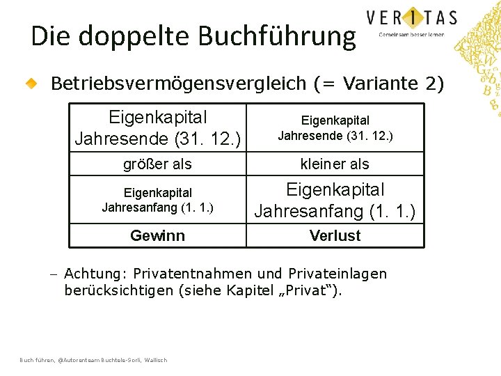 Die doppelte Buchführung Betriebsvermögensvergleich (= Variante 2) Eigenkapital Jahresende (31. 12. ) größer als