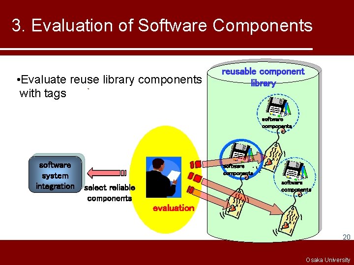 3. Evaluation of Software Components • Evaluate reuse library components with tags reusable component