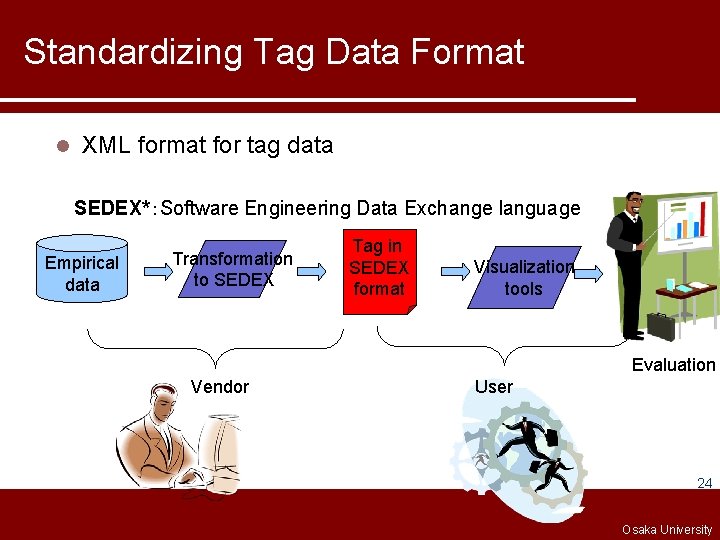 Standardizing Tag Data Format l XML format for tag data SEDEX*：Software Engineering Data Exchange