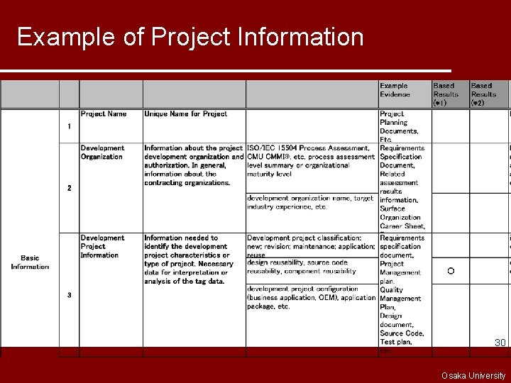 Example of Project Information 30 Osaka University Copyright © 2008 Nara Institute of Science