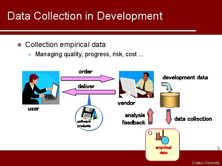 Data Collection in Development l Collection empirical data l Managing quality, progress, risk, cost.