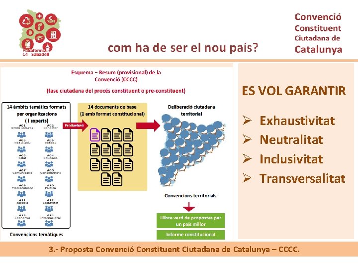 ES VOL GARANTIR Ø Ø Exhaustivitat Neutralitat Inclusivitat Transversalitat 3. - Proposta Convenció Constituent