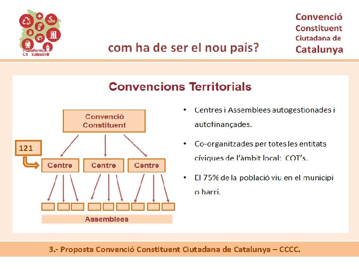 121 3. - Proposta Convenció Constituent Ciutadana de Catalunya – CCCC. 