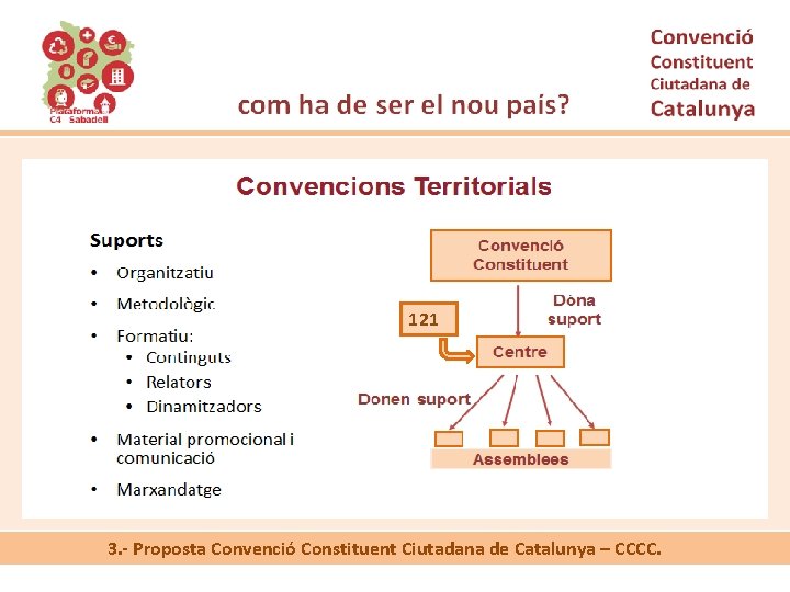 121 3. - Proposta Convenció Constituent Ciutadana de Catalunya – CCCC. 