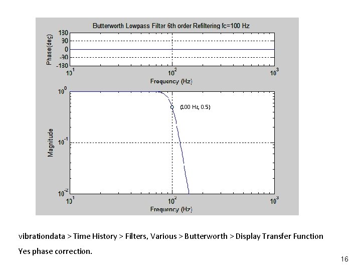 Vibrationdata (100 Hz, 0. 5) vibrationdata > Time History > Filters, Various > Butterworth