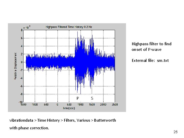 Vibrationdata Highpass filter to find onset of P-wave External file: sm. txt P S