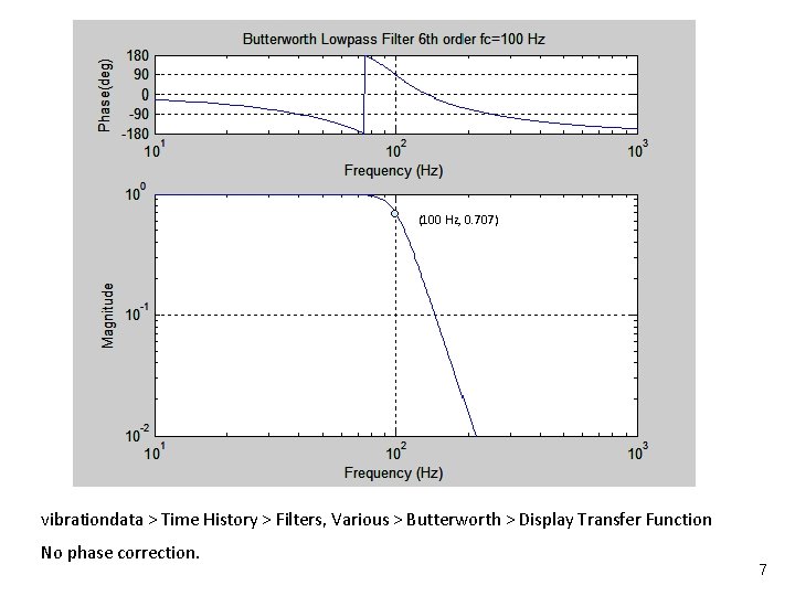 Vibrationdata (100 Hz, 0. 707) vibrationdata > Time History > Filters, Various > Butterworth