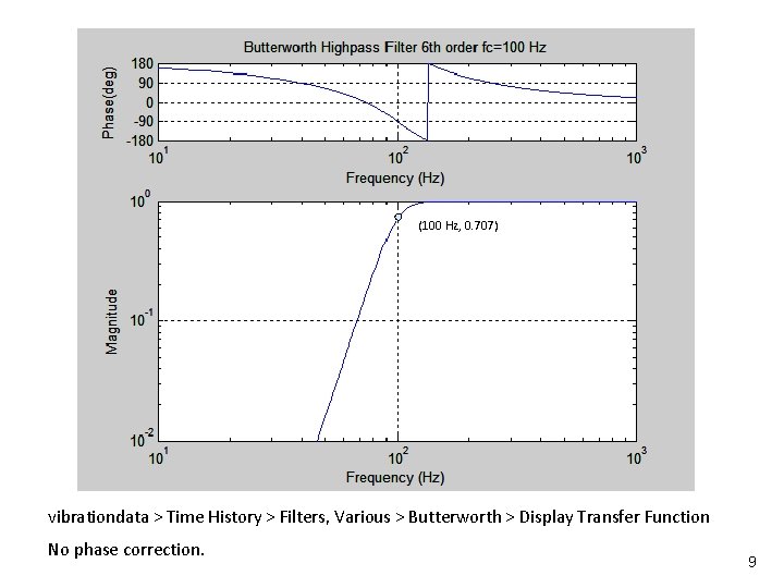 Vibrationdata (100 Hz, 0. 707) vibrationdata > Time History > Filters, Various > Butterworth