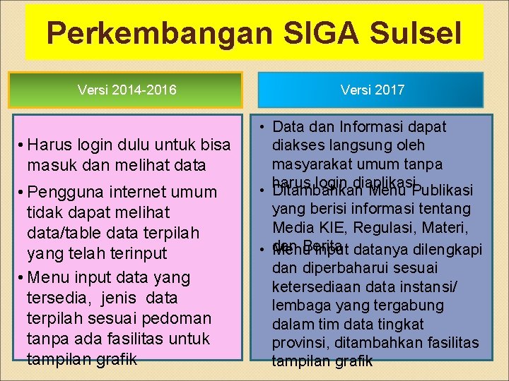 Perkembangan SIGA Sulsel Versi 2014 -2016 • Harus login dulu untuk bisa masuk dan