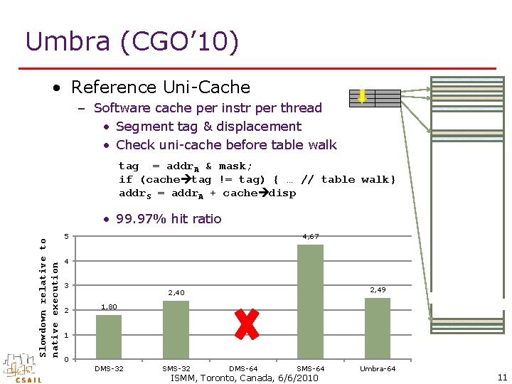 Umbra (CGO’ 10) • Reference Uni-Cache – Software cache per instr per thread •
