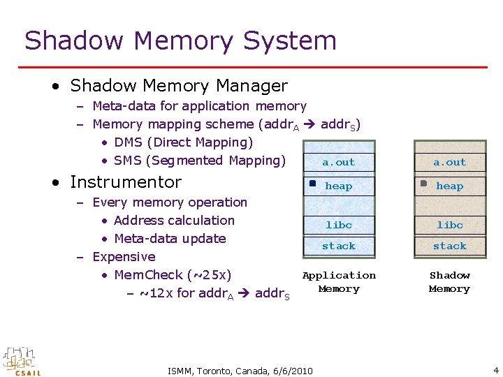 Shadow Memory System • Shadow Memory Manager – Meta-data for application memory – Memory
