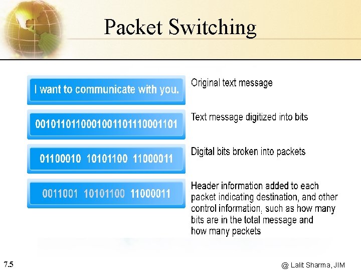 Packet Switching 7. 5 @ Lalit Sharma, JIM 