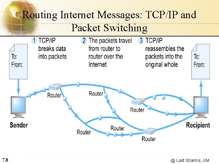 Routing Internet Messages: TCP/IP and Packet Switching 7. 8 @ Lalit Sharma, JIM 