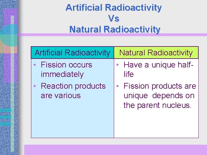 Artificial Radioactivity Vs Natural Radioactivity Artificial Radioactivity • Fission occurs immediately • Reaction products
