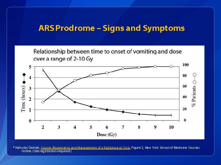 ARS Prodrome – Signs and Symptoms * Nicholas Dainiak, Course: Response to and Management