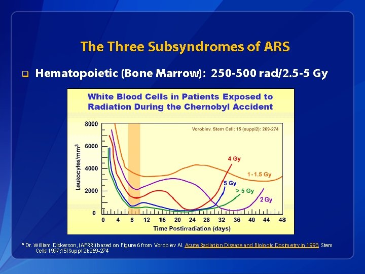 The Three Subsyndromes of ARS q Hematopoietic (Bone Marrow): 250 -500 rad/2. 5 -5