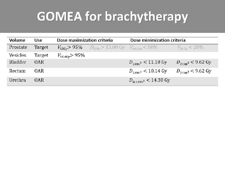 GOMEA for brachytherapy 