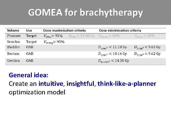 GOMEA for brachytherapy General idea: Create an intuitive, insightful, think-like-a-planner optimization model 
