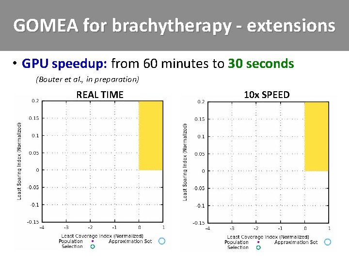GOMEA for brachytherapy - extensions • GPU speedup: from 60 minutes to 30 seconds