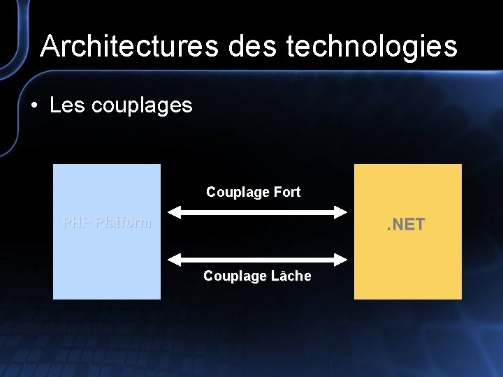 Architectures des technologies • Les couplages Couplage Fort PHP Platform . NET Couplage Lâche