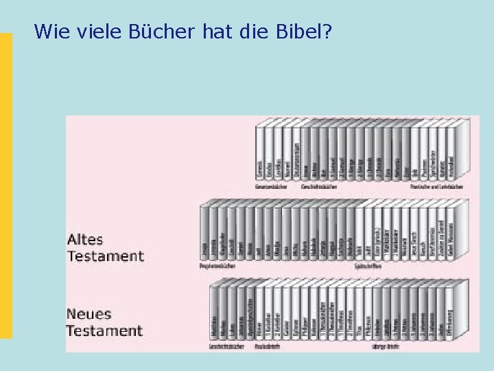 Wie viele Bücher hat die Bibel? 