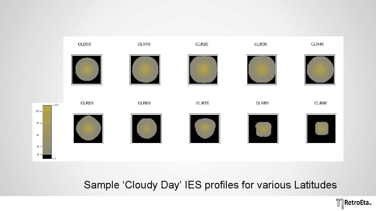 Sample ‘Cloudy Day’ IES profiles for various Latitudes 