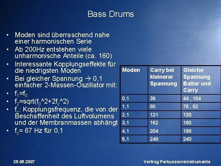 Bass Drums • Moden sind überraschend nahe einer harmonischen Serie • Ab 200 Hz